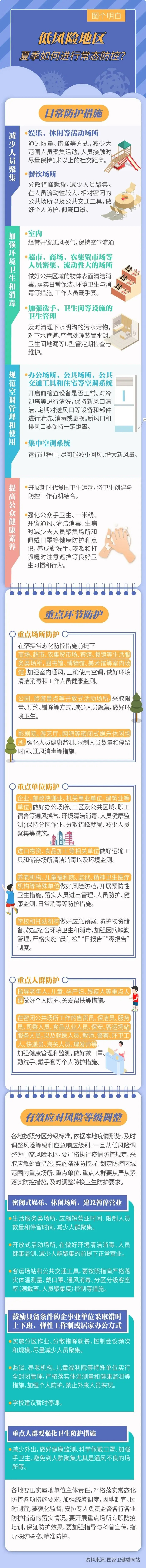 20200710_防护指南｜低风险地区夏季如何进行常态防控？ 拷贝.jpg